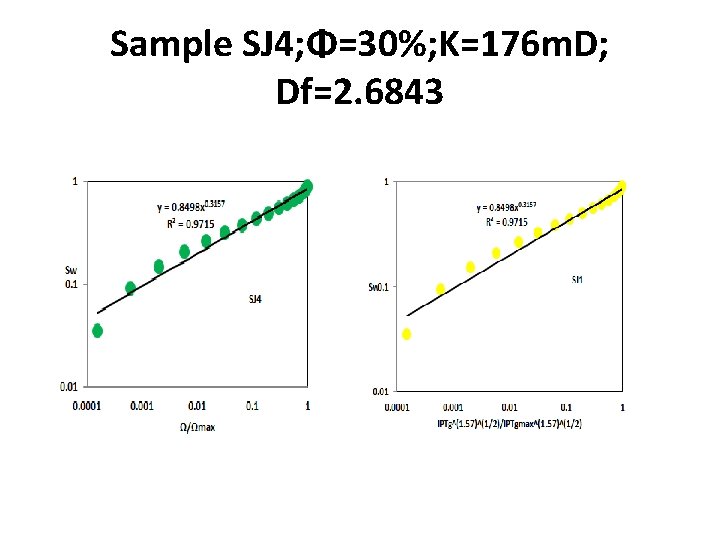 Sample SJ 4; Φ=30%; K=176 m. D; Df=2. 6843 Sample SJ 4; Φ=30%; K=176 m. D; Df=2. 6843