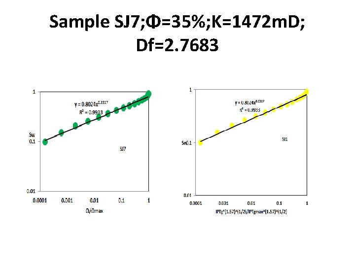 Sample SJ 7; Φ=35%; K=1472 m. D; Df=2. 7683 Sample SJ 7; Φ=35%; K=1472 m. D; Df=2. 7683
