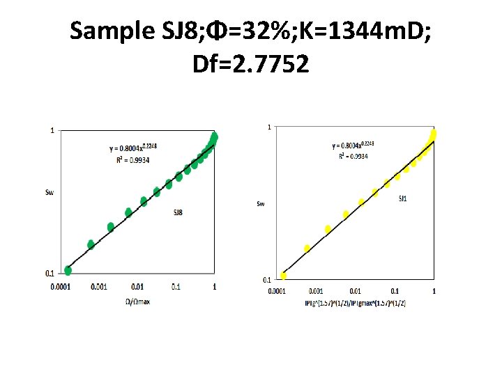 Sample SJ 8; Φ=32%; K=1344 m. D; Df=2. 7752 Sample SJ 8; Φ=32%; K=1344 m. D; Df=2. 7752