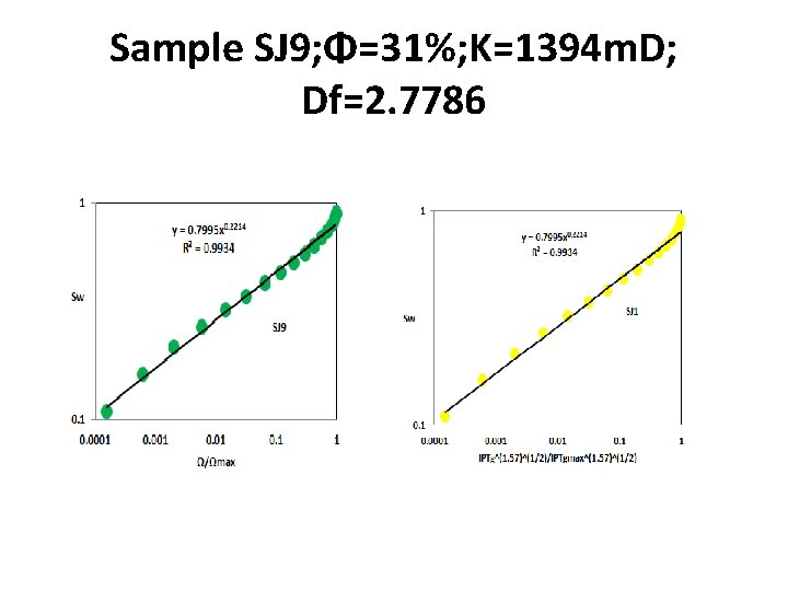Sample SJ 9; Φ=31%; K=1394 m. D; Df=2. 7786 Sample SJ 9; Φ=31%; K=1394 m. D; Df=2. 7786