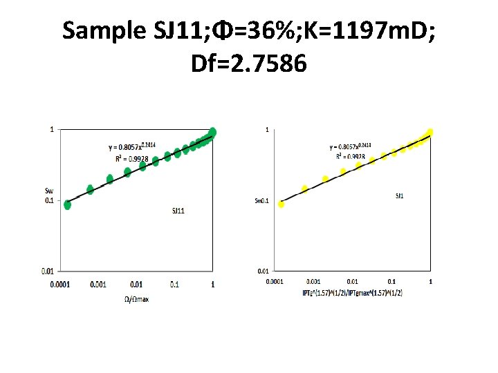 Sample SJ 11; Φ=36%; K=1197 m. D; Df=2. 7586 Sample SJ 11; Φ=36%; K=1197 m. D; Df=2. 7586