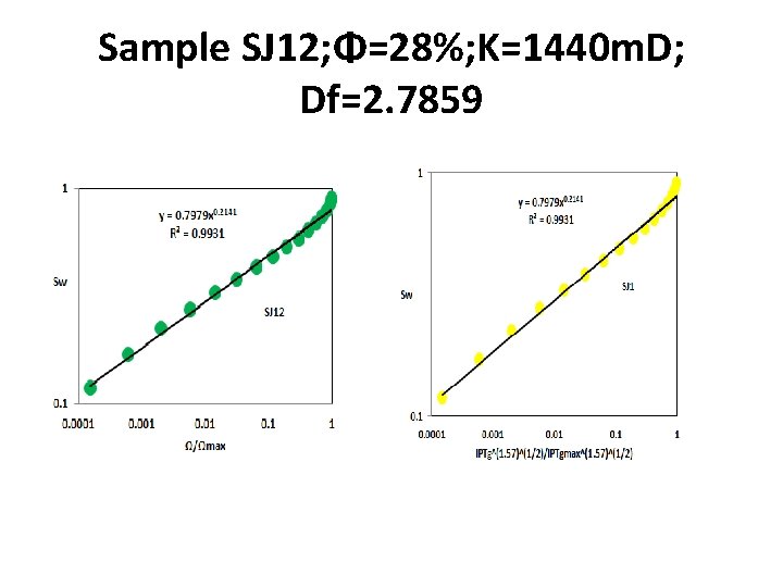 Sample SJ 12; Φ=28%; K=1440 m. D; Df=2. 7859 Sample SJ 12; Φ=28%; K=1440 m. D; Df=2. 7859
