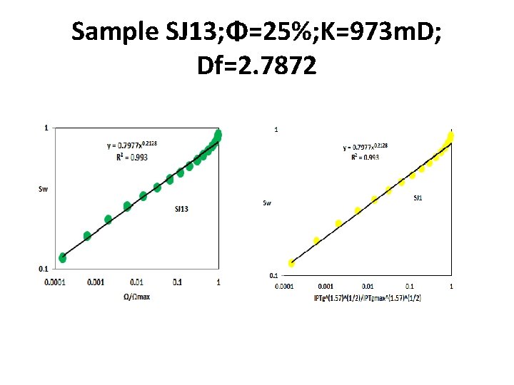 Sample SJ 13; Φ=25%; K=973 m. D; Df=2. 7872 Sample SJ 13; Φ=25%; K=973 m. D; Df=2. 7872