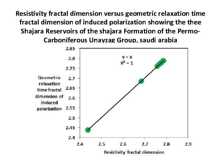 Resistivity fractal dimension versus geometric relaxation time fractal dimension of induced polarization showing thee Resistivity fractal dimension versus geometric relaxation time fractal dimension of induced polarization showing thee