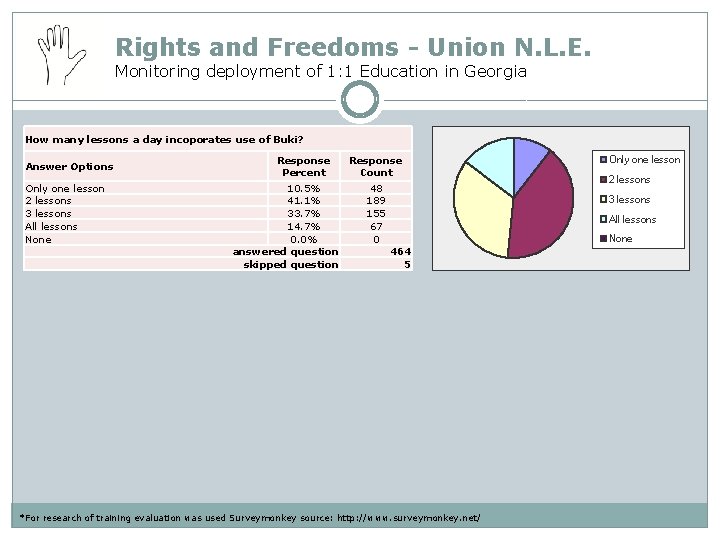 Rights and Freedoms - Union N. L. E. Monitoring deployment of 1: 1 Education