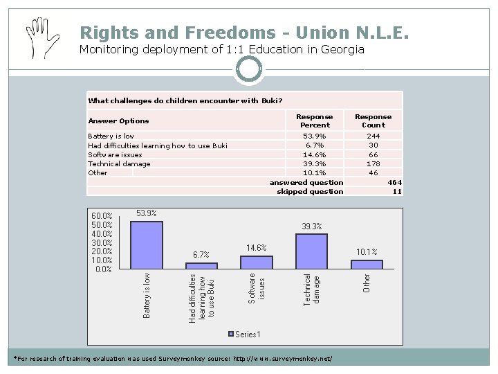 Rights and Freedoms - Union N. L. E. Monitoring deployment of 1: 1 Education