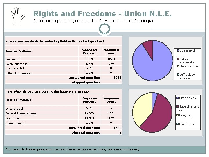 Rights and Freedoms - Union N. L. E. Monitoring deployment of 1: 1 Education