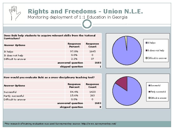 Rights and Freedoms - Union N. L. E. Monitoring deployment of 1: 1 Education