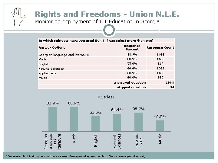 Rights and Freedoms - Union N. L. E. Monitoring deployment of 1: 1 Education