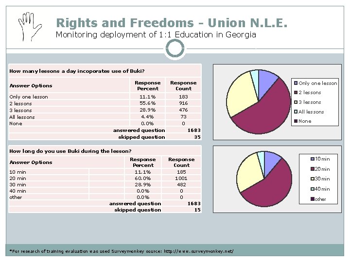 Rights and Freedoms - Union N. L. E. Monitoring deployment of 1: 1 Education