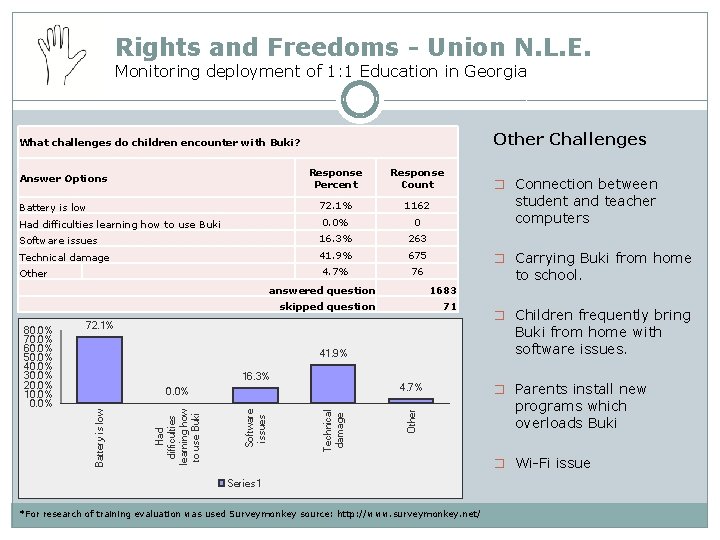 Rights and Freedoms - Union N. L. E. Monitoring deployment of 1: 1 Education