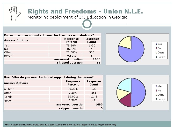 Rights and Freedoms - Union N. L. E. Monitoring deployment of 1: 1 Education