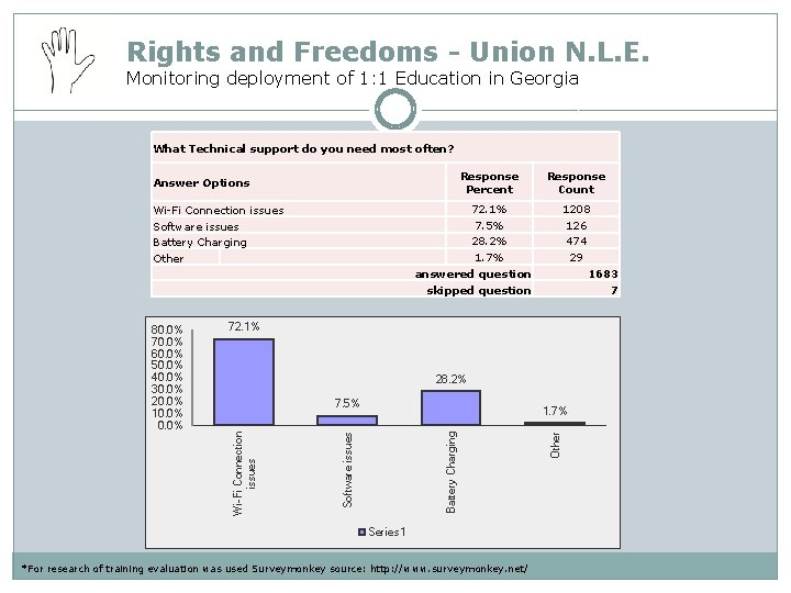 Rights and Freedoms - Union N. L. E. Monitoring deployment of 1: 1 Education