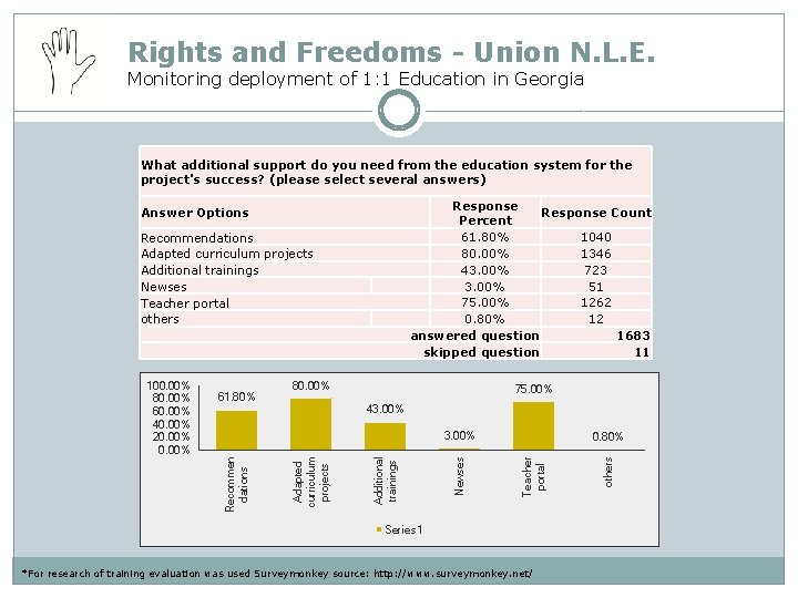 Rights and Freedoms - Union N. L. E. Monitoring deployment of 1: 1 Education