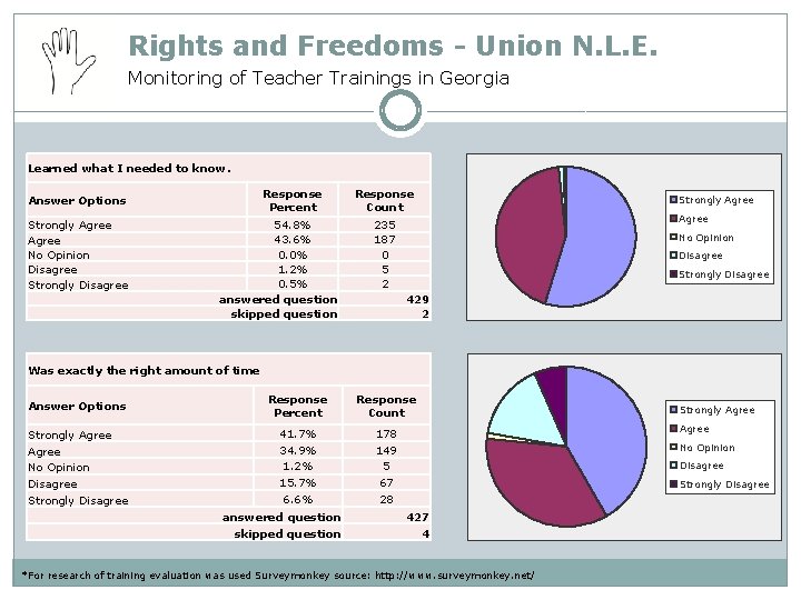 Rights and Freedoms - Union N. L. E. Monitoring of Teacher Trainings in Georgia