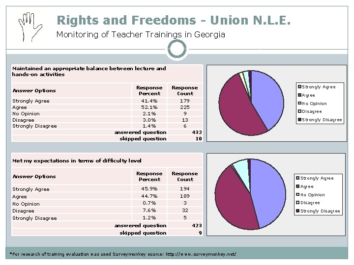 Rights and Freedoms - Union N. L. E. Monitoring of Teacher Trainings in Georgia