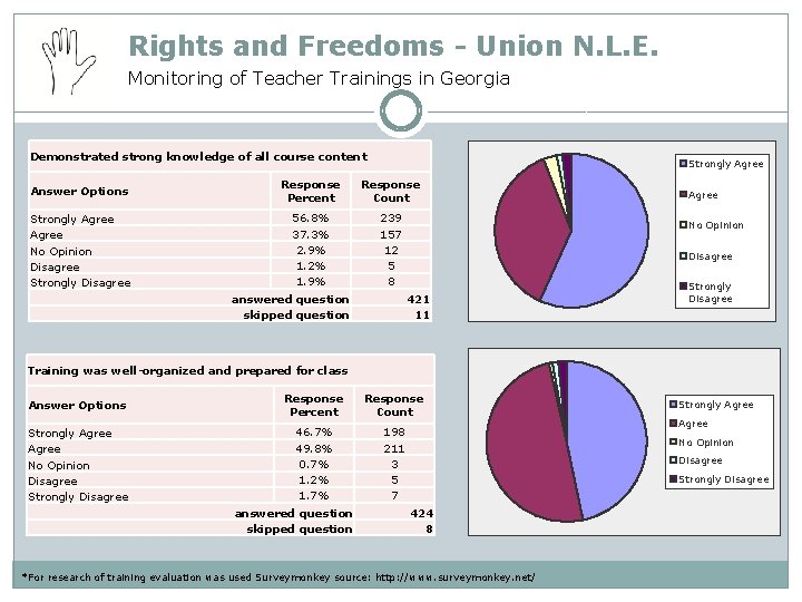 Rights and Freedoms - Union N. L. E. Monitoring of Teacher Trainings in Georgia