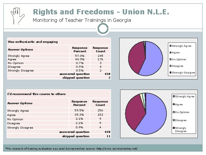 Rights and Freedoms - Union N. L. E. Monitoring of Teacher Trainings in Georgia