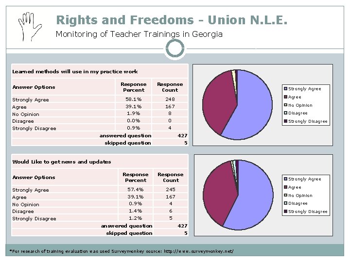 Rights and Freedoms - Union N. L. E. Monitoring of Teacher Trainings in Georgia