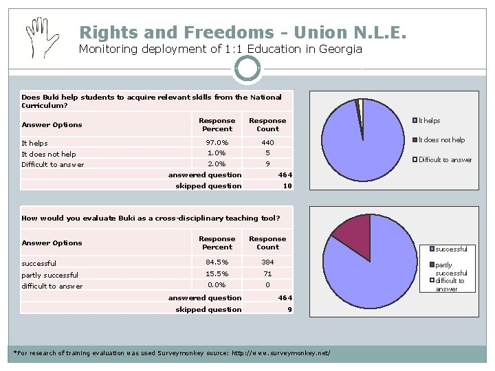 Rights and Freedoms - Union N. L. E. Monitoring deployment of 1: 1 Education
