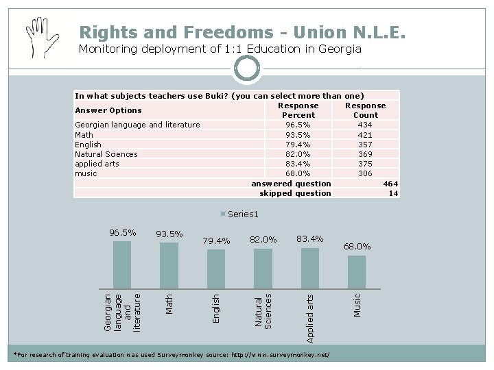 Rights and Freedoms - Union N. L. E. Monitoring deployment of 1: 1 Education