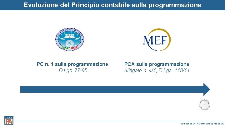 Evoluzione del Principio contabile sulla programmazione PC n. 1 sulla programmazione D. Lgs. 77/95 Evoluzione del Principio contabile sulla programmazione PC n. 1 sulla programmazione D. Lgs. 77/95