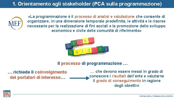 1. Orientamento agli stakeholder (PCA sulla programmazione) «La programmazione è il processo di analisi 1. Orientamento agli stakeholder (PCA sulla programmazione) «La programmazione è il processo di analisi