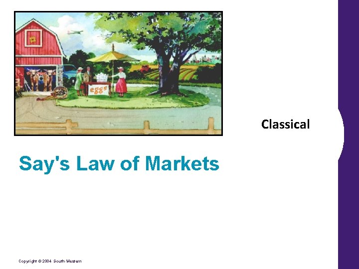 Classical Say's Law of Markets Copyright © 2004 South-Western 