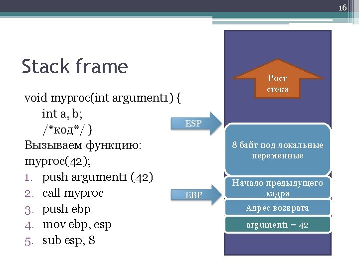 16 Stack frame void myproc(int argument 1) { int a, b; /*код*/ } Вызываем