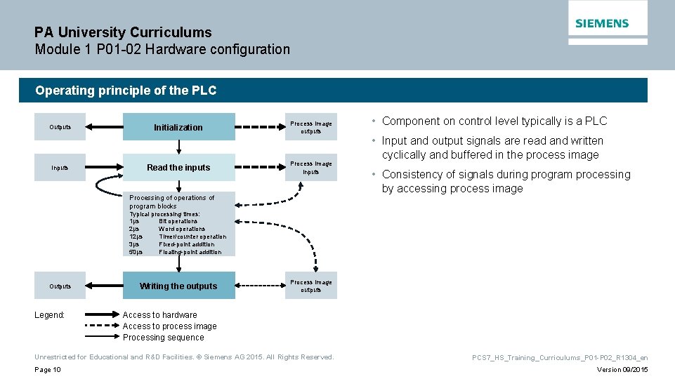 PA University Curriculums Module 1 P 01 -02 Hardware configuration Operating principle of the