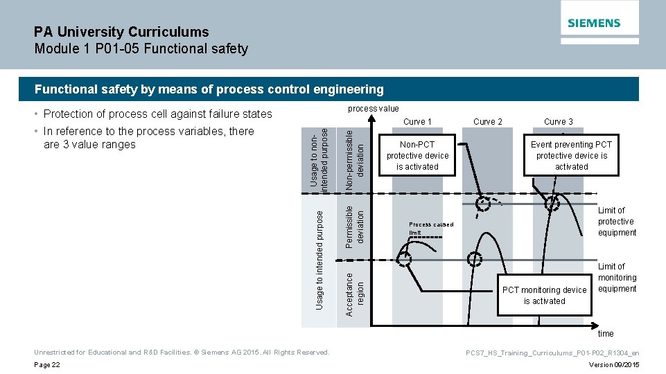 PA University Curriculums Module 1 P 01 -05 Functional safety by means of process