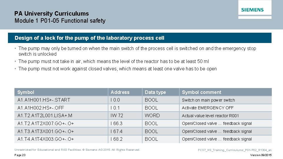 PA University Curriculums Module 1 P 01 -05 Functional safety Design of a lock