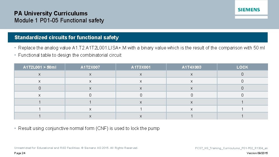 PA University Curriculums Module 1 P 01 -05 Functional safety Standardized circuits for functional