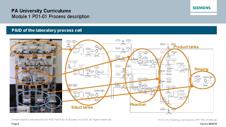 PA University Curriculums Module 1 P 01 -01 Process description P&ID of the laboratory