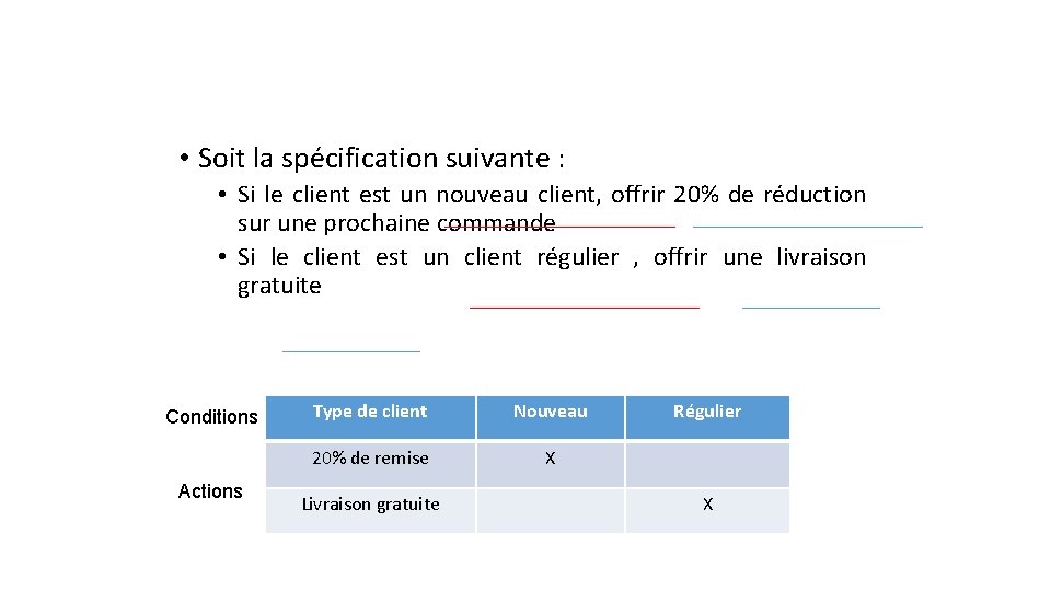  • Soit la spécification suivante : • Si le client est un nouveau