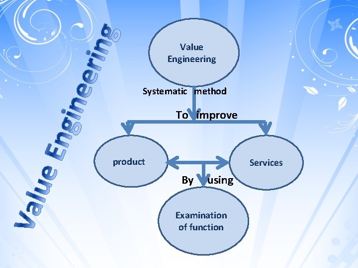 Value Engineering Systematic method To improve product Services By using Examination of function 
