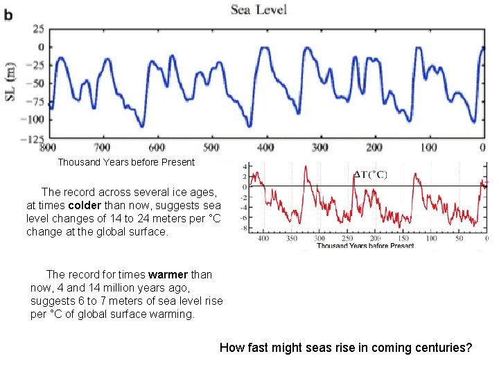 Thousand Years before Present The record across several ice ages, at times colder than Thousand Years before Present The record across several ice ages, at times colder than