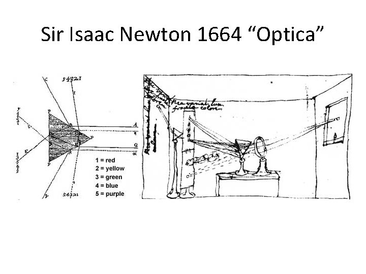 Sir Isaac Newton 1664 “Optica” 