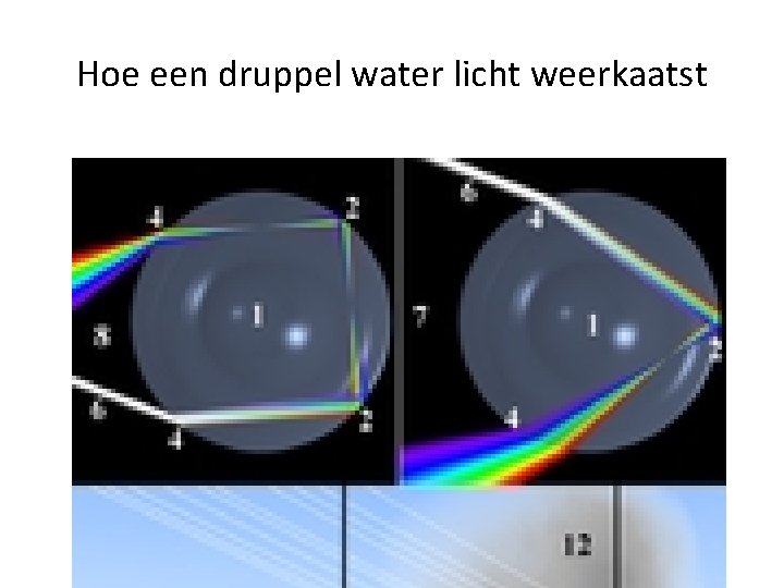 Hoe een druppel water licht weerkaatst 