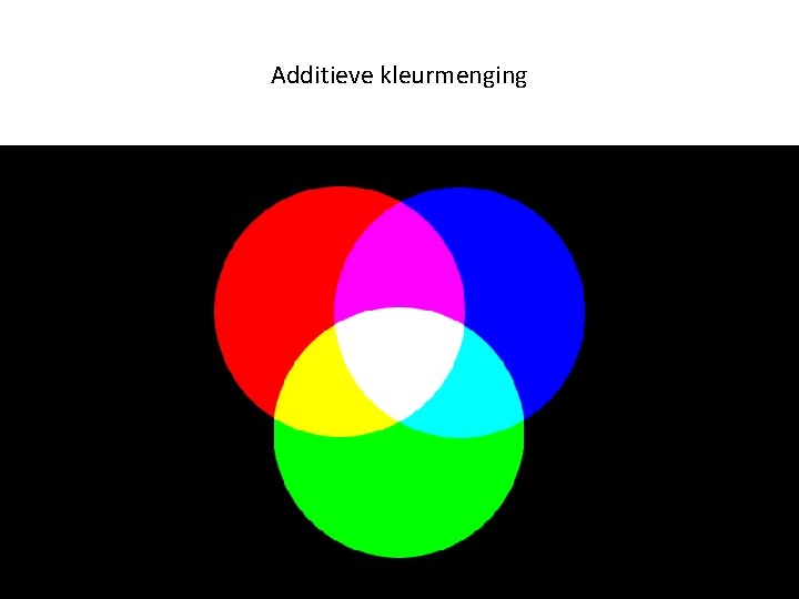 Additieve kleurmenging 