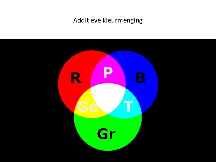 Additieve kleurmenging P R Ge Gr B T 