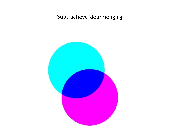 Subtractieve kleurmenging 