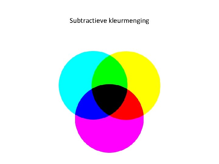 Subtractieve kleurmenging 