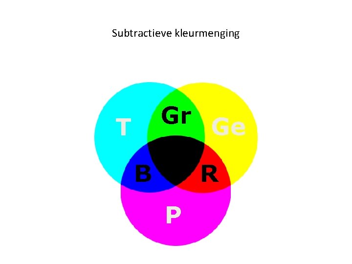 Subtractieve kleurmenging Gr Ge T B R P 