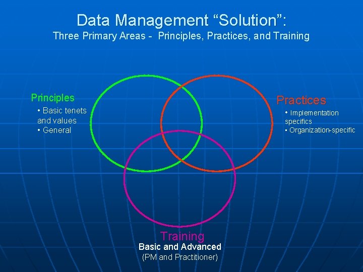 Data Management “Solution”: Three Primary Areas - Principles, Practices, and Training Principles Practices •