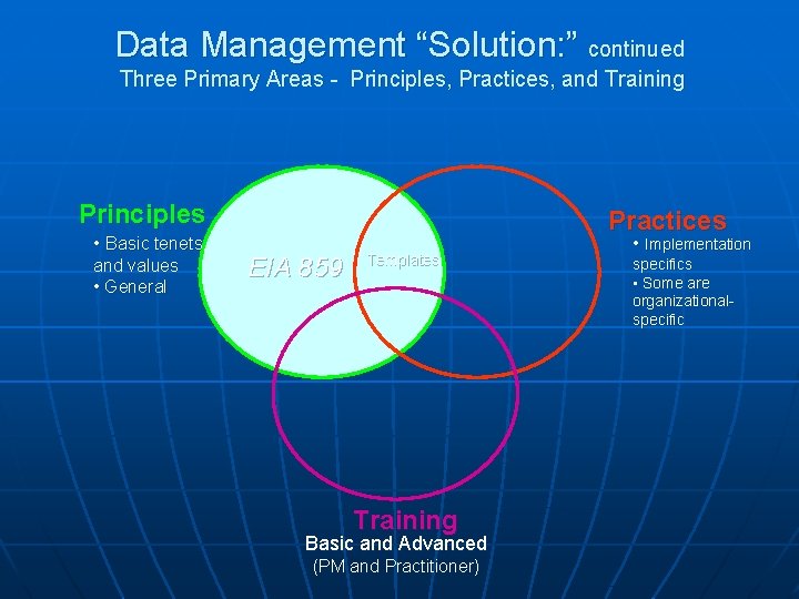 Data Management “Solution: ” continued Three Primary Areas - Principles, Practices, and Training Principles