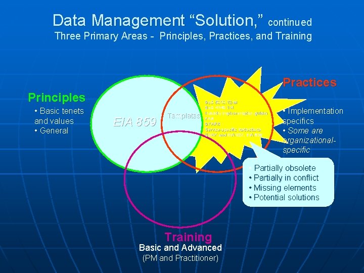 Data Management “Solution, ” continued Three Primary Areas - Principles, Practices, and Training Practices