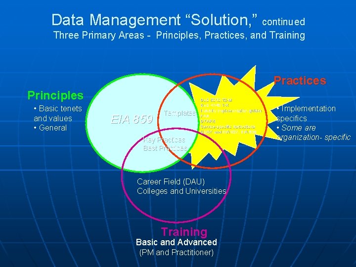 Data Management “Solution, ” continued Three Primary Areas - Principles, Practices, and Training Practices