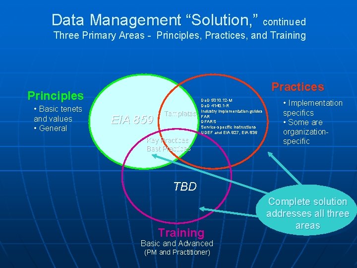 Data Management “Solution, ” continued Three Primary Areas - Principles, Practices, and Training Practices