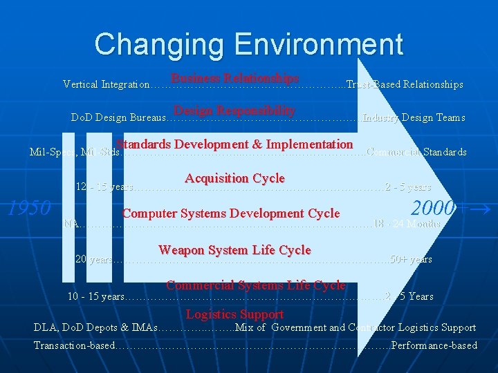 Changing Environment Business Relationships Vertical Integration………………………. . . Trust-Based Relationships Design Responsibility Do. D